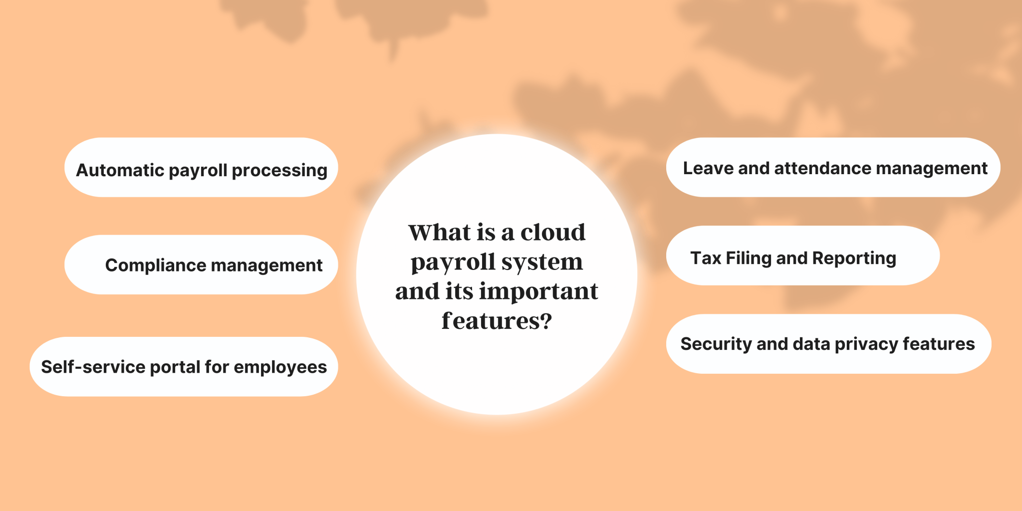 10 Reasons SMEs Should Switch to Cloud HR Payroll Software